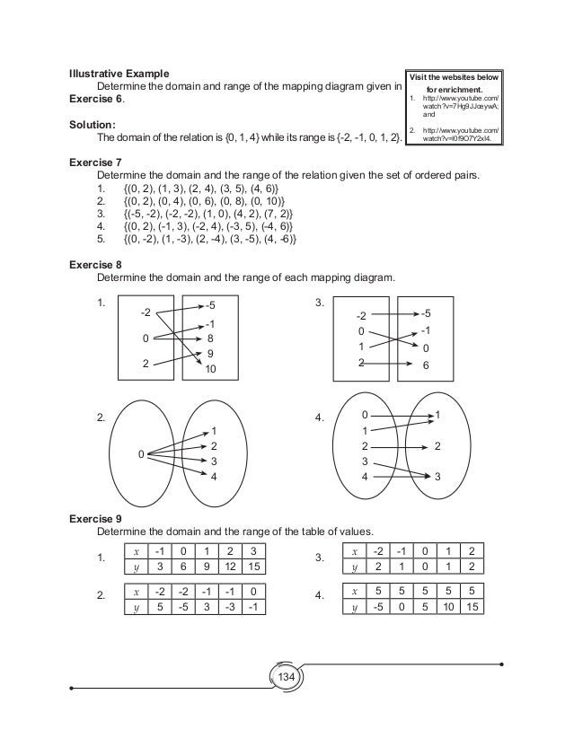 Worksheets Domain And Range Worksheet domain and range worksheets delibertad functions delibertad