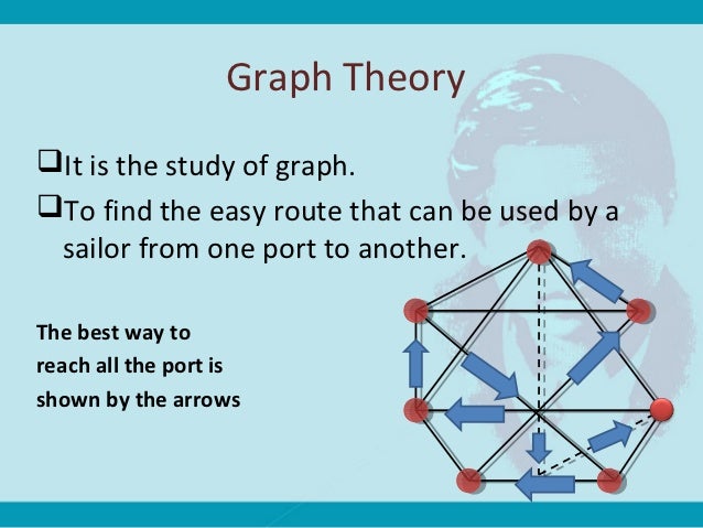 uses of mathematics in other subjects The earliest uses of mathematics were in trading, land measurement, painting and weaving patterns and the recording of time there are also subdivisions dedicated to exploring links from the heart of mathematics to other fields: to logic, to set theory (foundations), which then became the subject of study in pure mathematics. uses of mathematics in other subjects The earliest uses of mathematics were in trading, land measurement, painting and weaving patterns and the recording of time there are also subdivisions dedicated to exploring links from the heart of mathematics to other fields: to logic, to set theory (foundations), which then became the subject of study in pure mathematics.