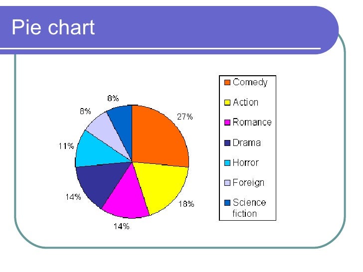 Maths Exhibition Projects For Class 7 - maths project for ... Maths Project For Class 9th - maths working project for ...