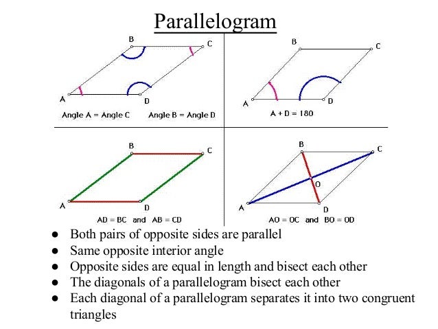 Area Of Parallelogram Program