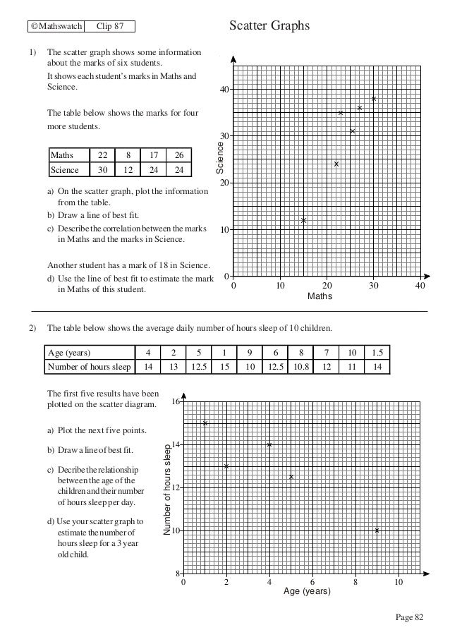 Printables Scatterplot Worksheet scatter plot and line of best fit worksheets abitlikethis mathswatch page 82 clip 87 graphs 1 the scatter