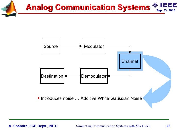 Simulating communication systems with MATLAB An introduction