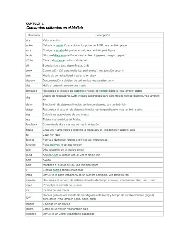 Matlab y su lista de comandos