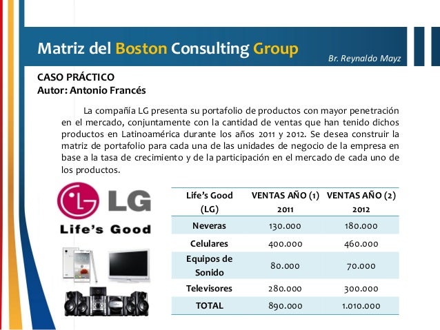 ejemplos de planes de negocios