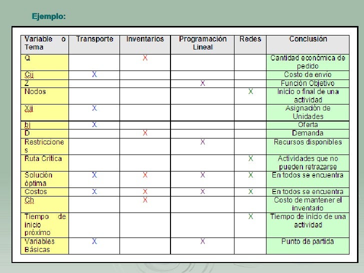 Matriz De Clasificacion