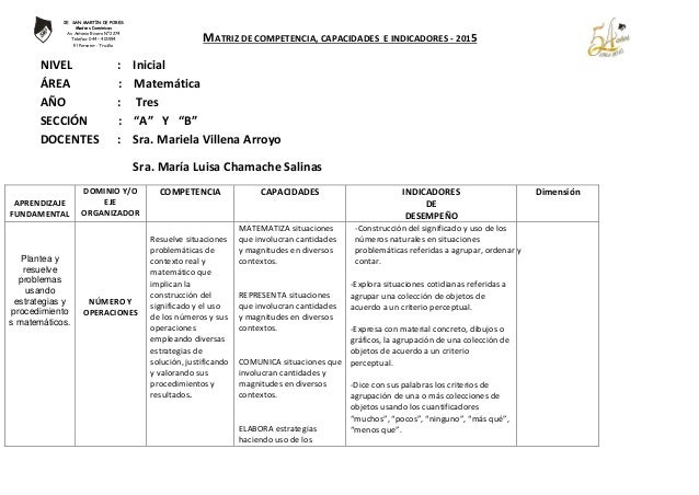 Matriz De Competencias Y Capacidades Del Nivel Inicial 2015 | matriz de competencias y capacidades del nivel inicial Matriz De Competencias Y Capacidades Del Nivel Inicial 2015 | matriz de competencias y capacidades del nivel inicial