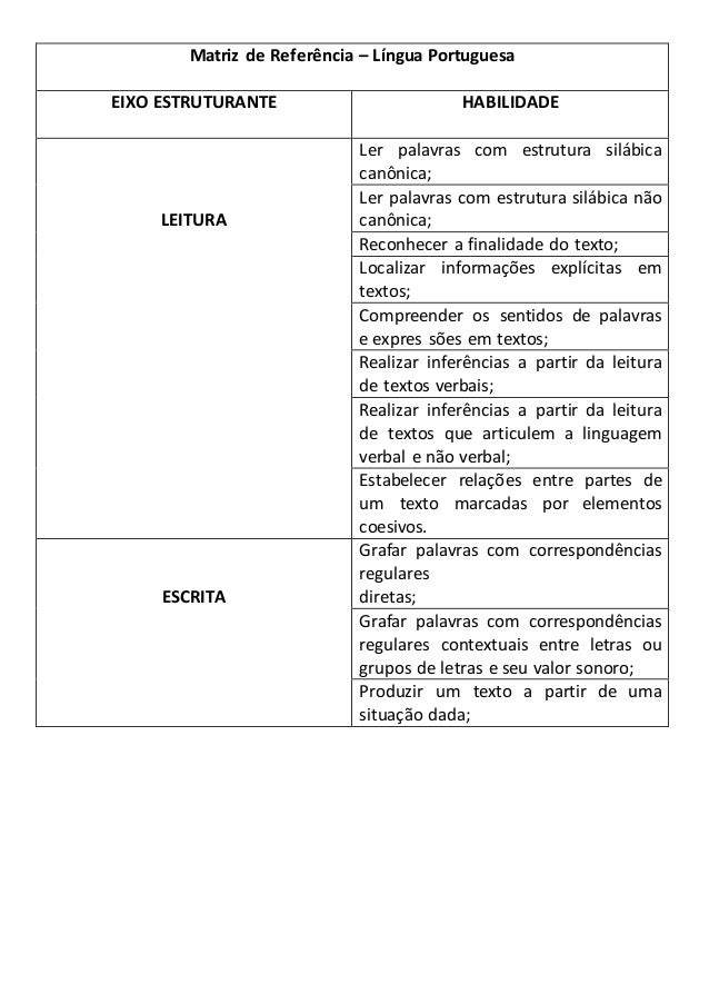 Matriz de referência – língua portuguesa