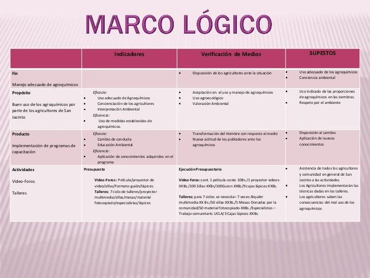 ENFOQUE MARCO LOGICO enfoque marco logico: