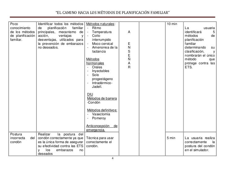 Planificación familiar