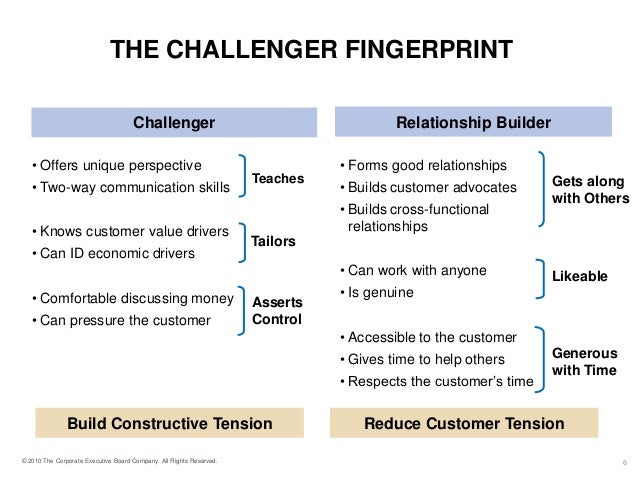 what-is-challenger-sales-methodology-kylas-growth-engine-sales-crm