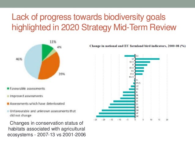 Mid-term review of the eu biodiversity strategy