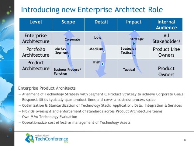 Content Metamodel Content Finance Introduction