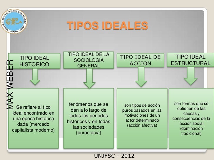 Max weber y carlos marx