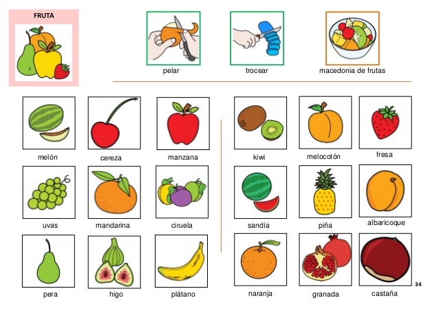VOCABULARIO FRUTA ESPANOL E INGLES vocabulario fruta espanol e ingles:
