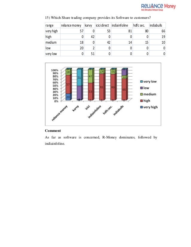 Forex project report mba