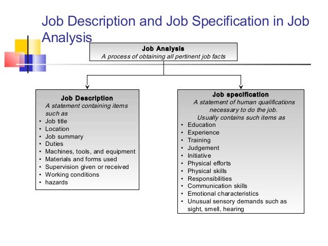 Mba Ii Hrm U 2 2 Job Analysis Mba Ii Hrm U 2 2 Job Analysis