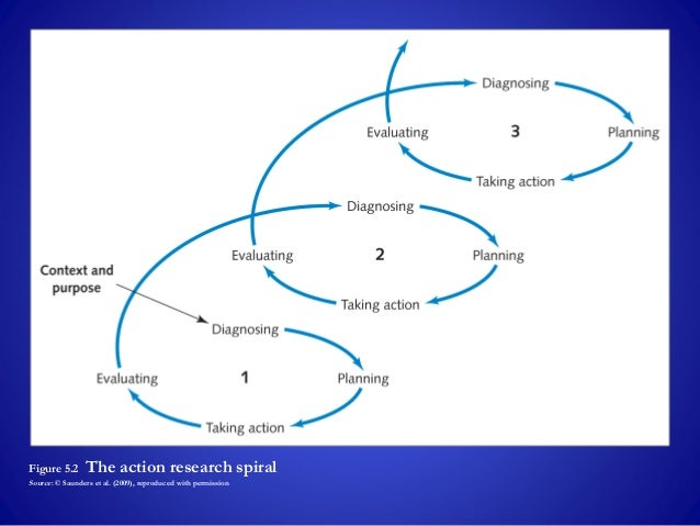 Saunders et al research methods