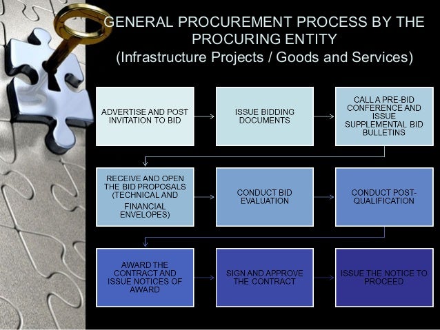 conducting post project appraisals conducting post project appraisals