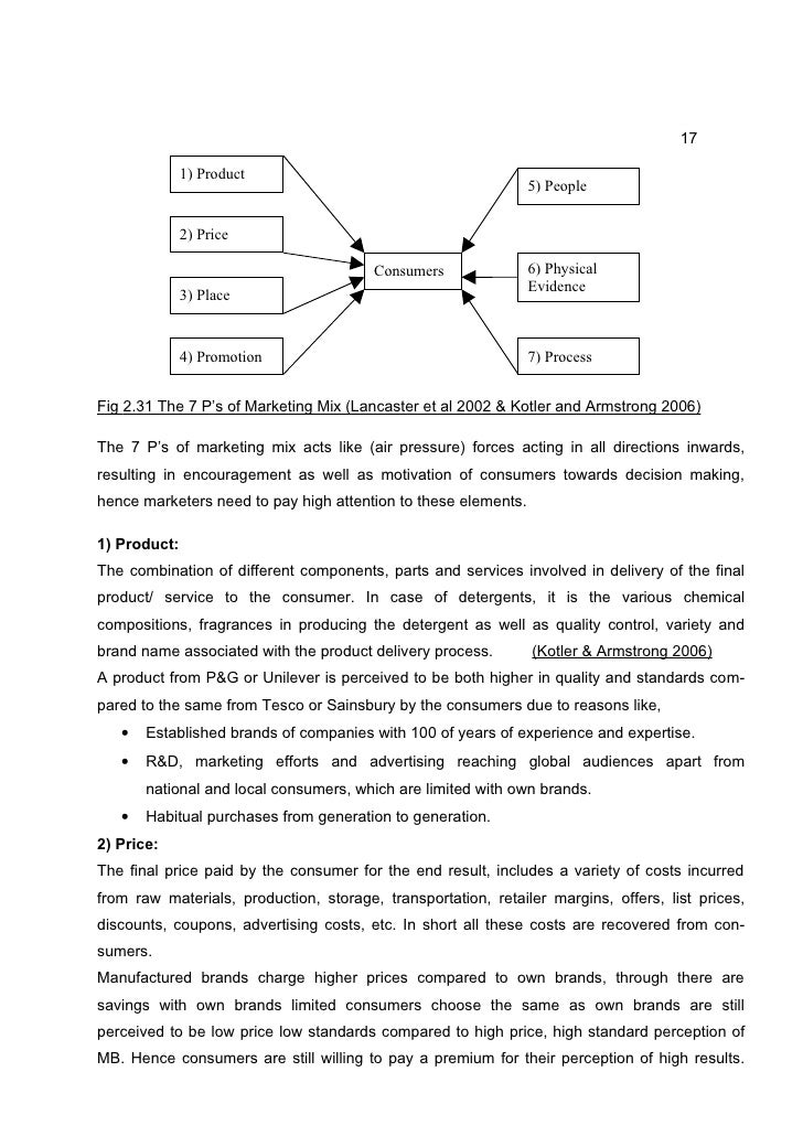 Dissertation promotional mix