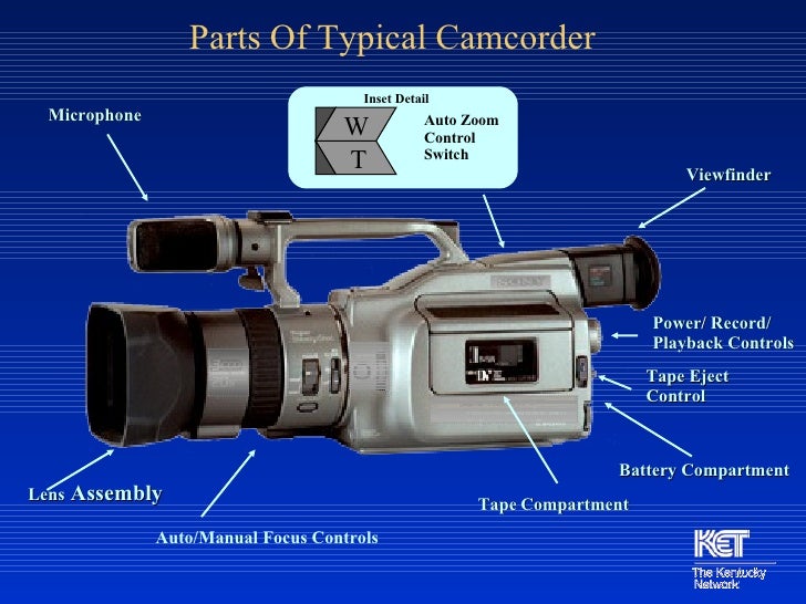 Basic Video Production
