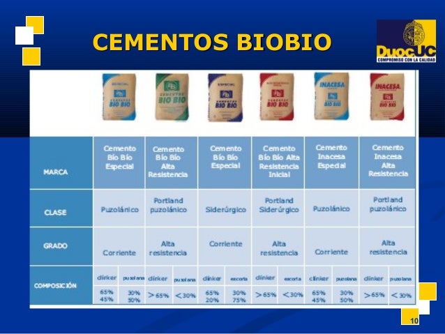 Cuánto Rinde Un Saco De Cemento