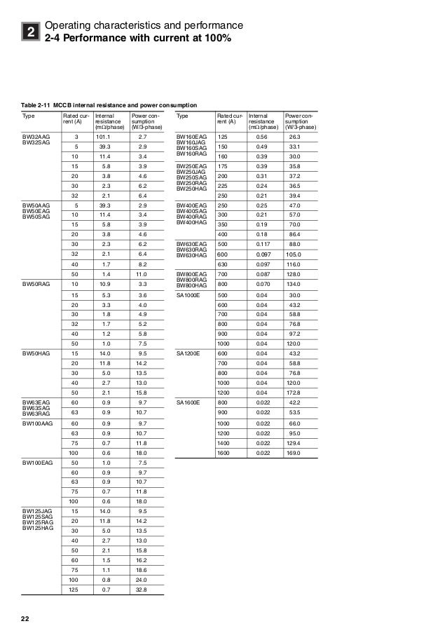 Molded Case Circuit Breakers Technical Information