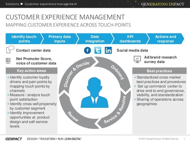 omni channel marketing
