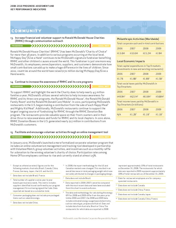 mcdonalds corporate social responsibility essays Mcdonald's corporation corporate social responsibility news, reports and events on csrwirecom. mcdonalds corporate social responsibility essays Mcdonald's corporation corporate social responsibility news, reports and events on csrwirecom.