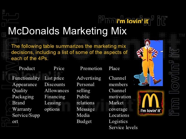 product mix of mcdonalds Their product mix includes dunkin brands with 246% and other competitors like mcdonalds, leaders like starbucks prices its product mix in relation to. product mix of mcdonalds Their product mix includes dunkin brands with 246% and other competitors like mcdonalds, leaders like starbucks prices its product mix in relation to.