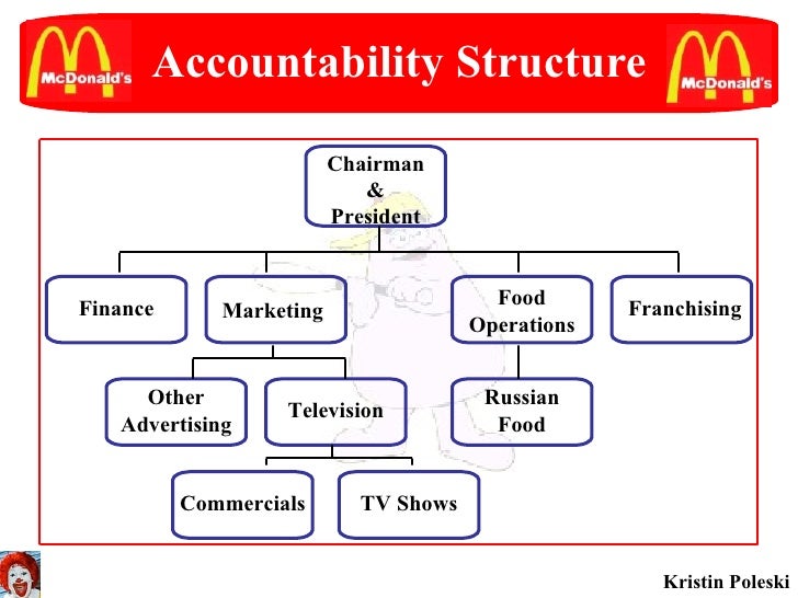 Mcdonald's organisational structure image