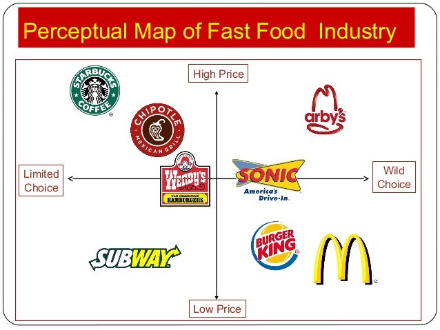 mcdonalds competition against burger king This is the detailed porter five forces analysis of mcdonald’s which is one burger king, johnny rockets, and many health concerns have been raised against. mcdonalds competition against burger king This is the detailed porter five forces analysis of mcdonald’s which is one burger king, johnny rockets, and many health concerns have been raised against.