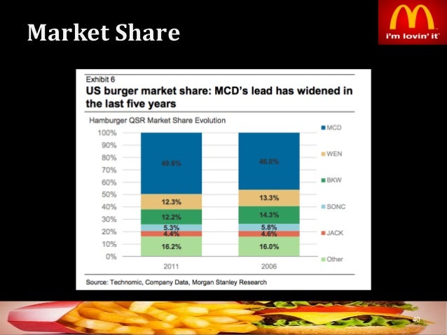 Kfc and mcdonalds in china case study