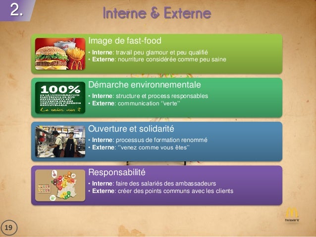 Diagnostic Externe Fast Food Diagnostic Externe Fast Food