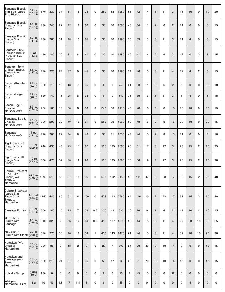 Mcdonalds Calorie Chart Canada