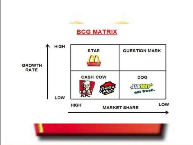 essays bcg matrix mcdonalds essays bcg matrix mcdonalds