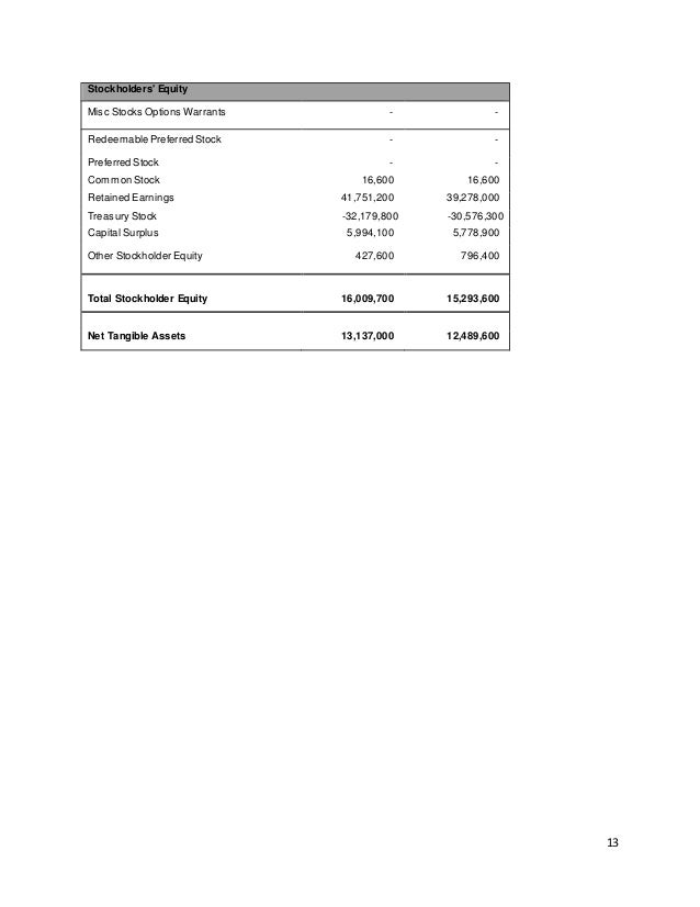 Misc stocks options warrants