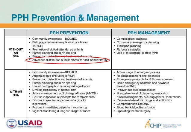 misoprostol in prevention of pph