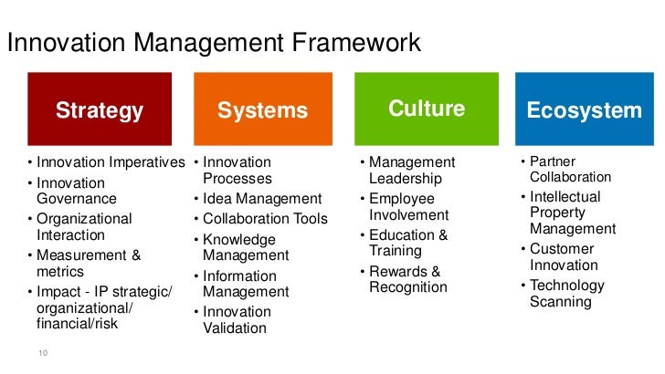Property Management Framework Property Management Framework