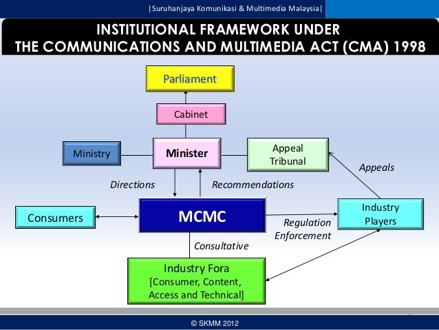 Communications and Multimedia Act 1998  to improve governance of social media