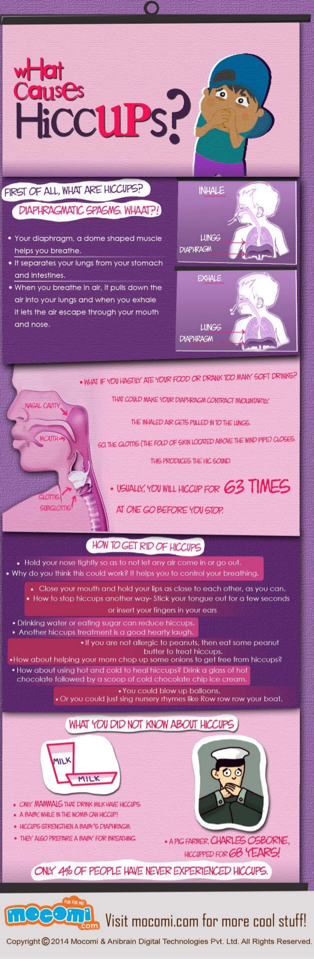 Gastric Cancer Hiccups