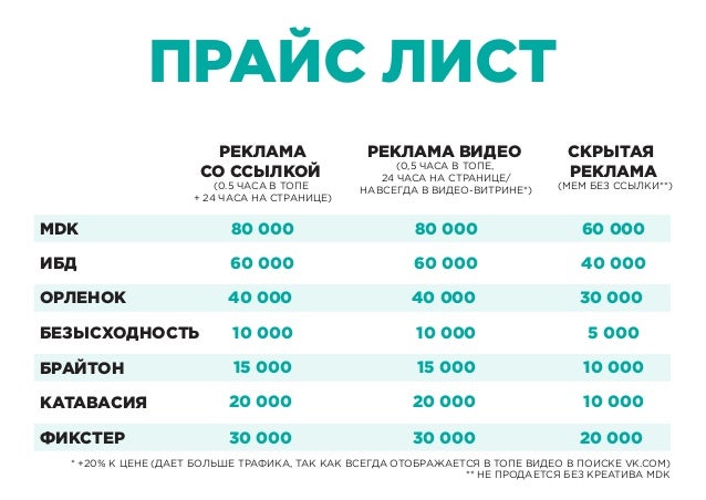 Проститутка Дешевле Час 1000 Рублей