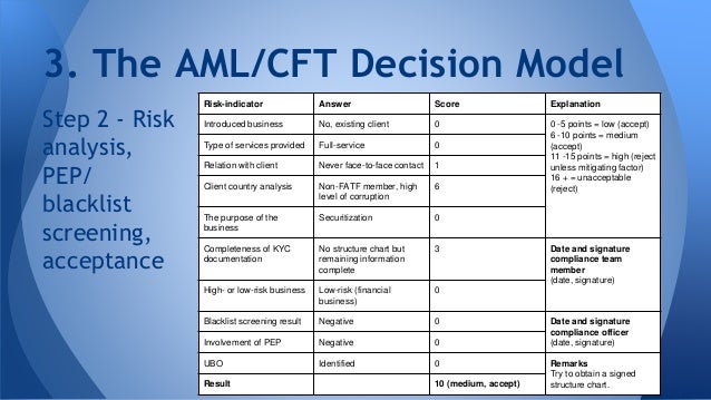mdm 2 cft score chart