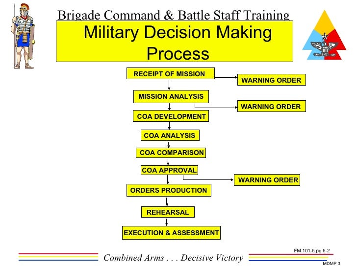 How critical thinking shapes the military decision making process