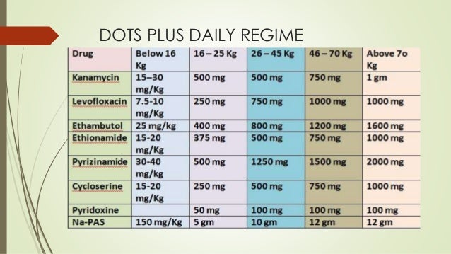 Watch Cycloserine video Watch Cycloserine video