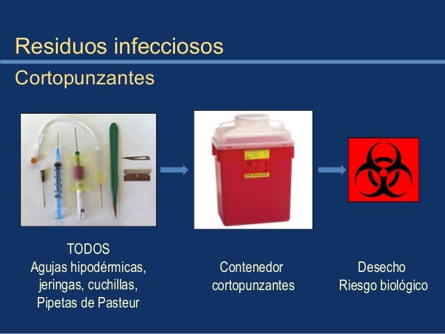 Manejo de Desechos Bioinfecciosos
