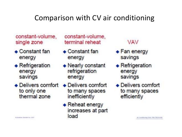 Air conditioning system comparison