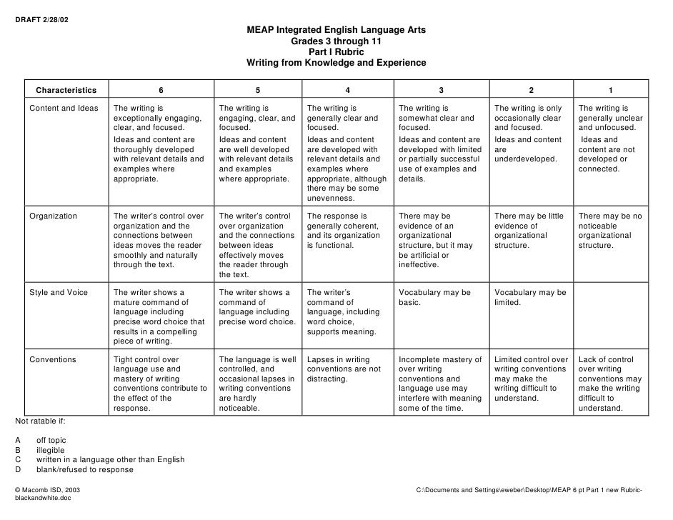 Research paper rubric middle school