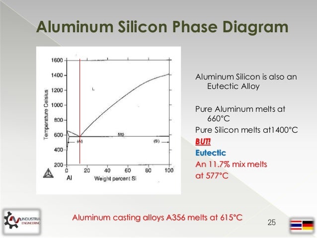 Measurement And Control Of Contamination Hydrogen In