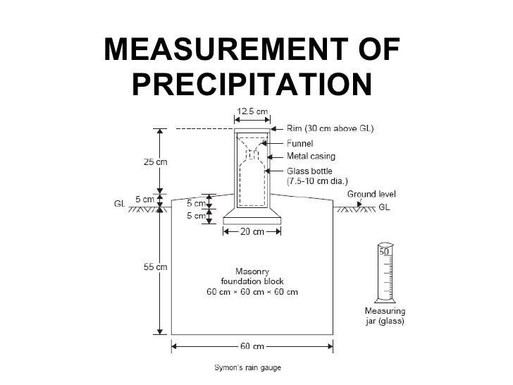 Measurement of precipitation