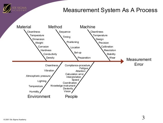 Trading system evaluation metrics